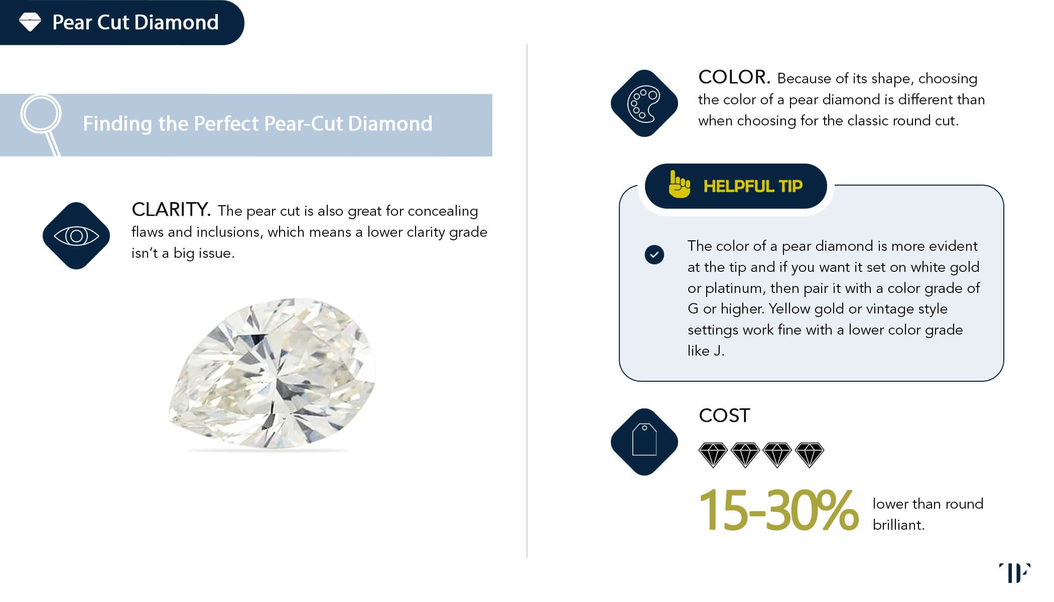 Diamond Education Page 33